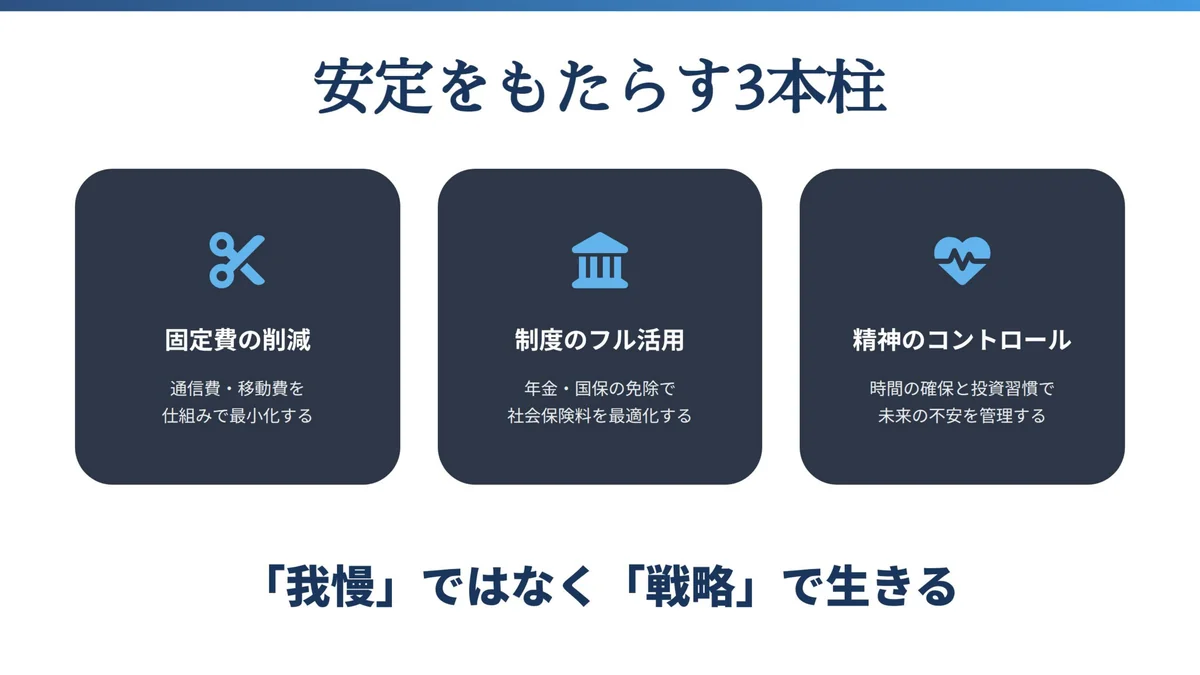 固定費削減・制度のフル活用・精神のコントロールの3本柱を示すまとめ画像