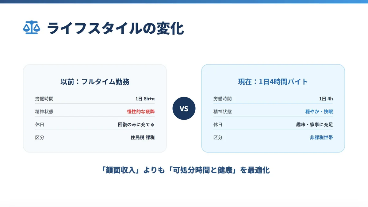 工場フルタイム勤務と1日4時間バイトのライフスタイル比較表。精神状態と労働時間の変化