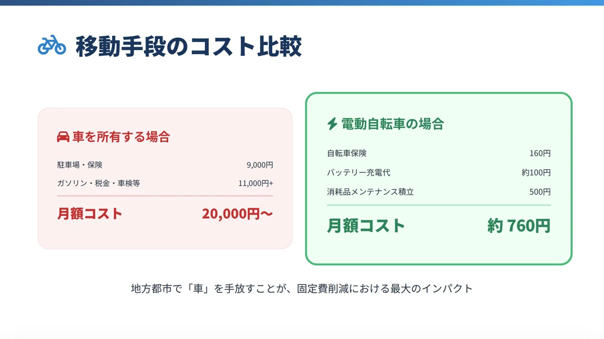 車を所有する場合(月2万〜)と電動自転車(約760円)の維持コスト比較表
