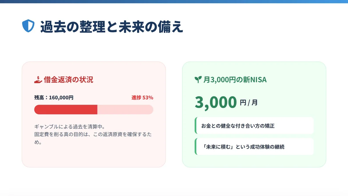 借金返済の進捗(53%)と月3,000円の新NISA運用による「過去の整理と未来の備え」